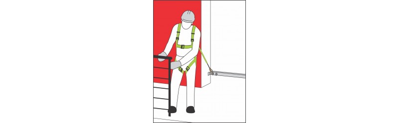 Sets für Arbeiten mit Anschlagpunkt an Tür und Fensterrahmen